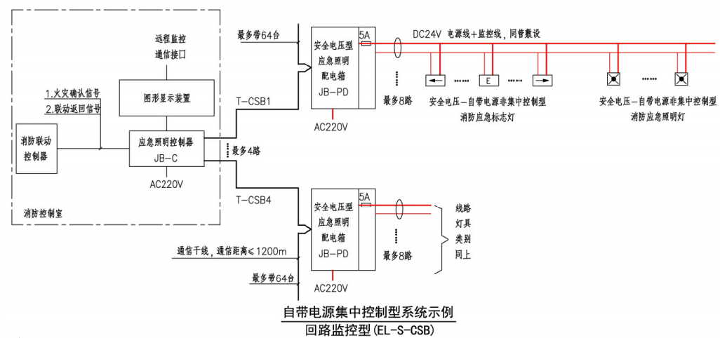 自带电源集中控制型系统示例（回路监控型（EL-S-CSB））