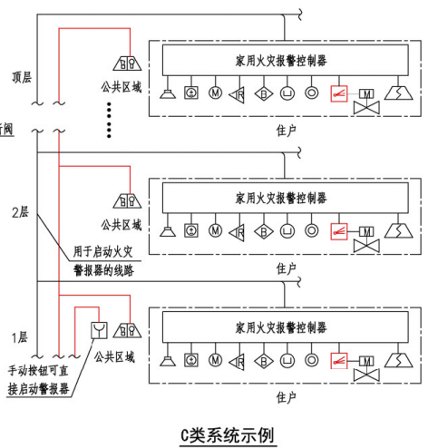 住宅建筑火灾自动报警系统示例(C类系统示例)