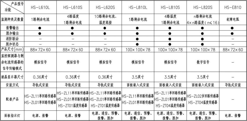 电气火灾监控探测器选型表