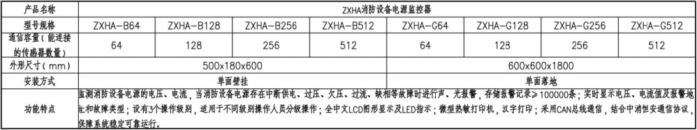 消防设备电源监控系统设备选型