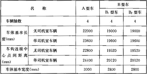 表4.1.5  地铁车辆的主要技术规格