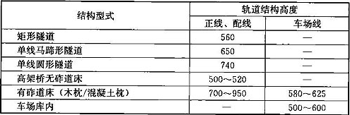 表7.2.5-1  轨道结构高度(mm)