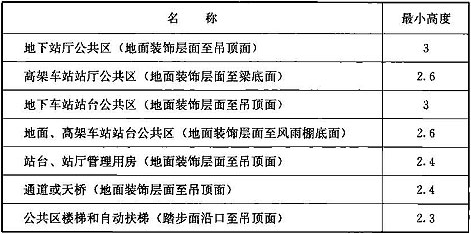 表9.3.15-2  车站各部位的最小高度(m)