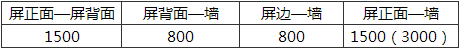 表15.2.16  控制室各屏间及通道最小距离(mm)