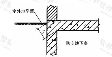 图3.2.4 甲类防空地下室外墙项部最小防护距离ts