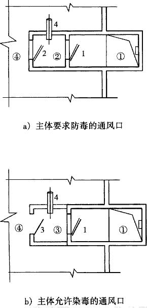 图3.4.4 进、排风口防护做法