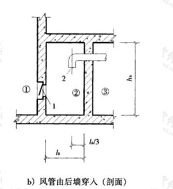 图3.4.7 扩散室的风管位置