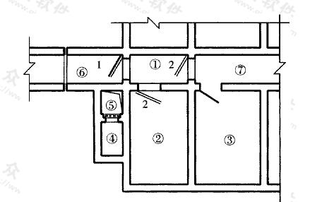 图3.4.9 滤毒室与进风机室布置