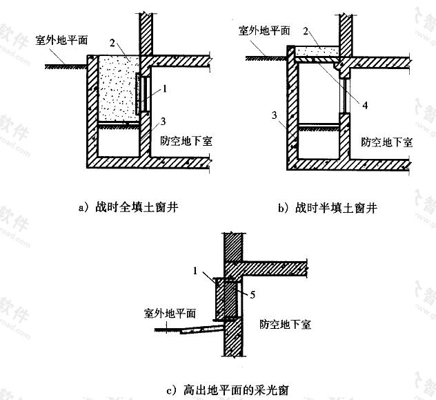 图3.7.9 通风采光窗战时封堵