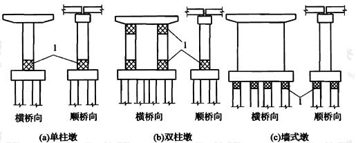 图14 梁式桥墩柱塑性铰区域
