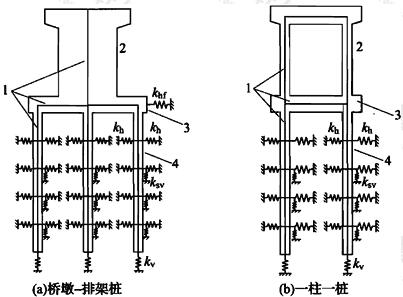 图B.1.1-1 桩基础集中参数模型示意图