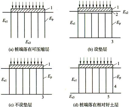 图1 复合地基形成条件示意