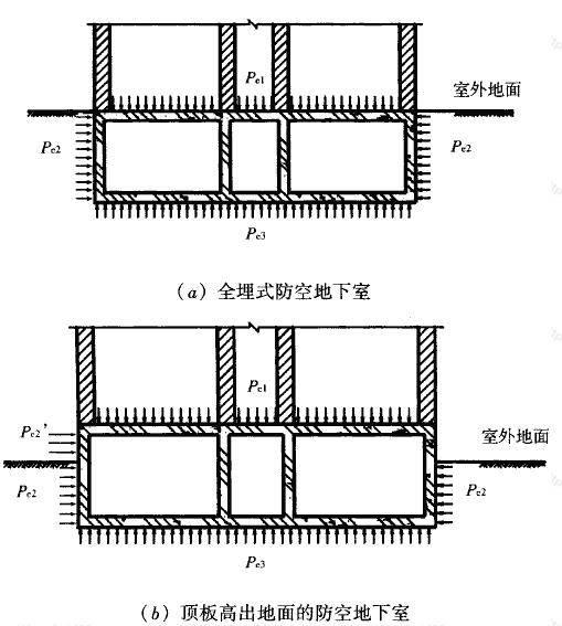 图4.5.1 结构周边核武器爆炸动荷载作用方式