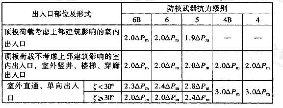 表4.5.8 出入口通道内临空墙、门框墙最大压力Pc值