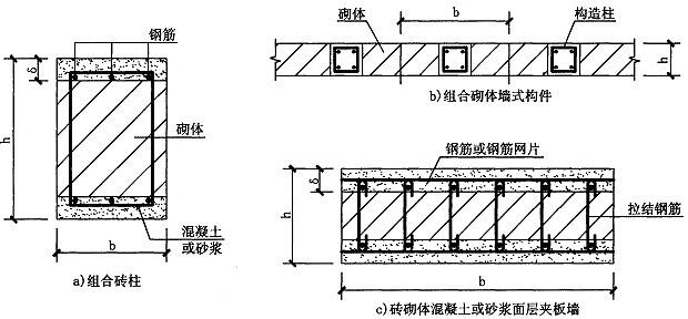 图1.2.1 组合砖砌体构件