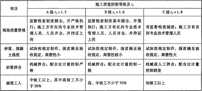 表1.4.3 砌体施工质量控制等级