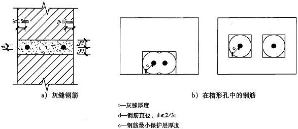 图2.4.3 钢筋保护层示意