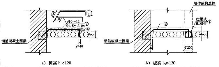 图3.2.1-3 板平行于外墙的拉结