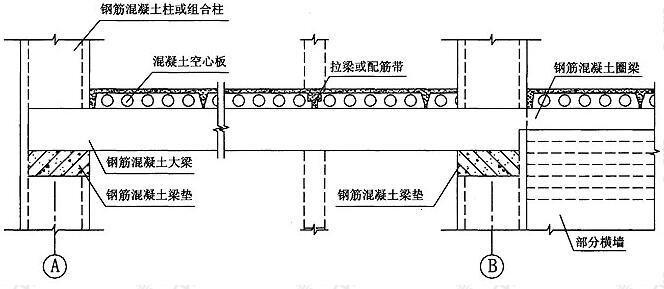 图3.2.1-4 钢筋混凝土梁及其延长圈梁连接示意