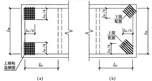 图3.3.2 板角附加板面钢筋示意图