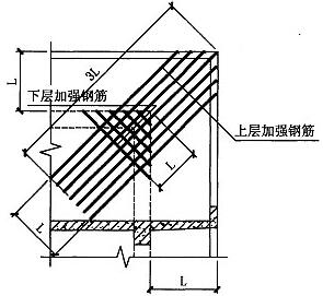 图3.3.5-1