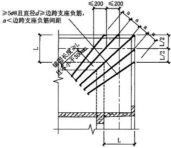 图3.3.5-2