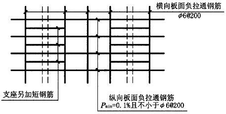 图3.3.11 屋面板配筋示意(L≥30m)