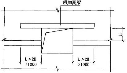 图5.2.2-1 附加圈梁