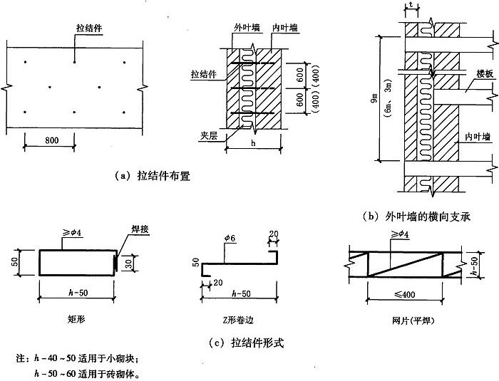 图5.5.1 夹心墙结构构造