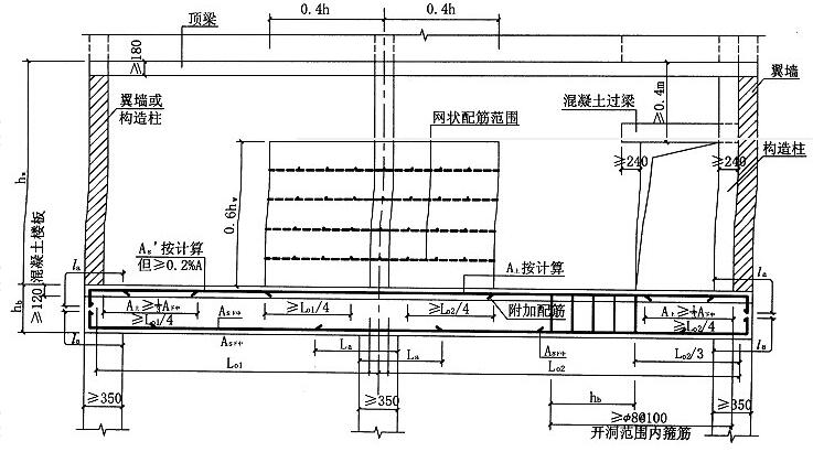 图5.9.3-1 墙梁主要构造示意图