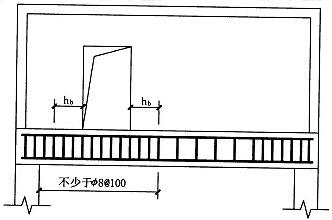 图5.9.3-2 偏开洞时托梁箍筋加密区