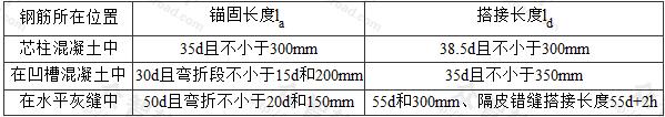 表6.1.3 受拉钢筋的锚固和搭接长度