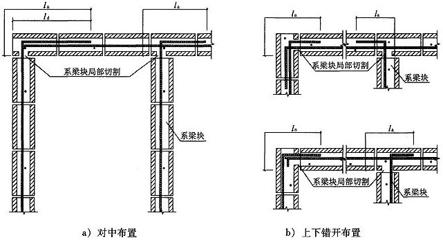 图6.3.3-3 配筋砌块剪力墙水平配筋(单筋)示意