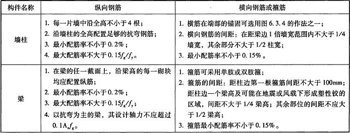 表6.3.4 壁式框架构造配筋