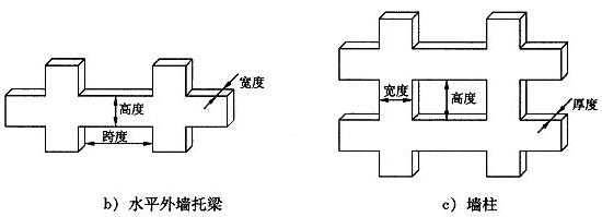 图6.3.4 壁式框架示意