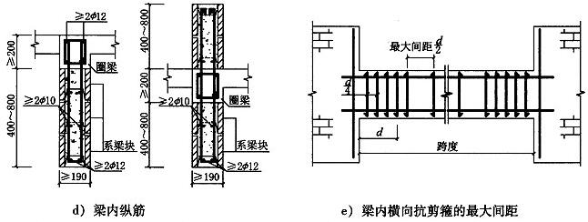 图6.3.4 壁式框架示意