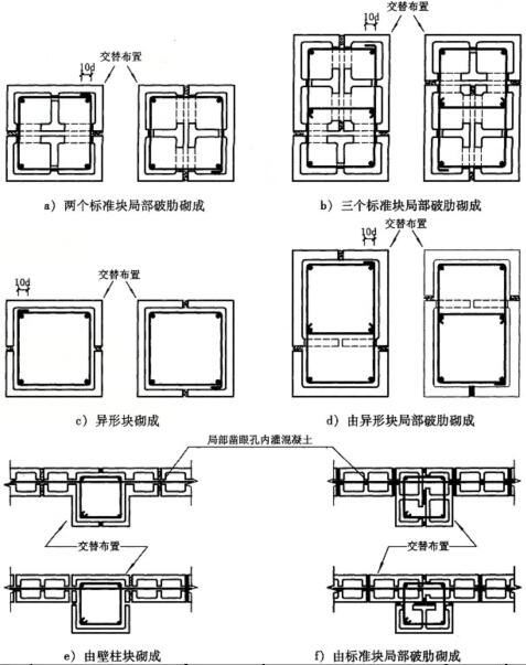 图6,3,2 配筋砌块柱、壁柱配筋形式