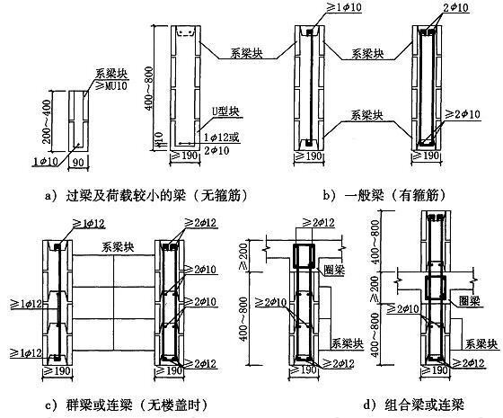 图6.3.1-1 配筋砌块梁截面及配筋方式示意