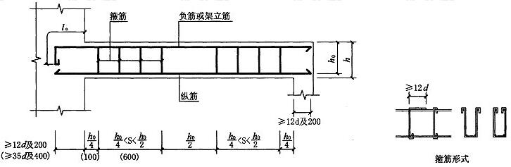 图6.3.1-2 梁配筋示意