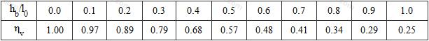 表7.4.2-1 ηv值