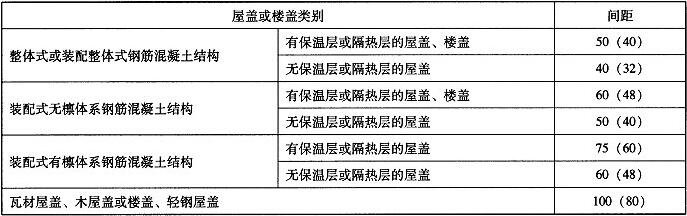 表8.2.1 砌体房屋伸缩缝的最大间距(m)