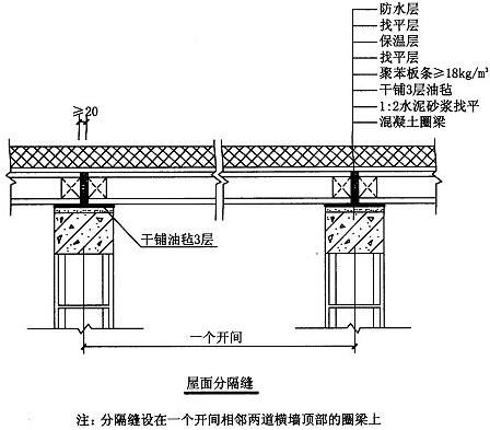 图8.2.1-1 屋面分隔缝