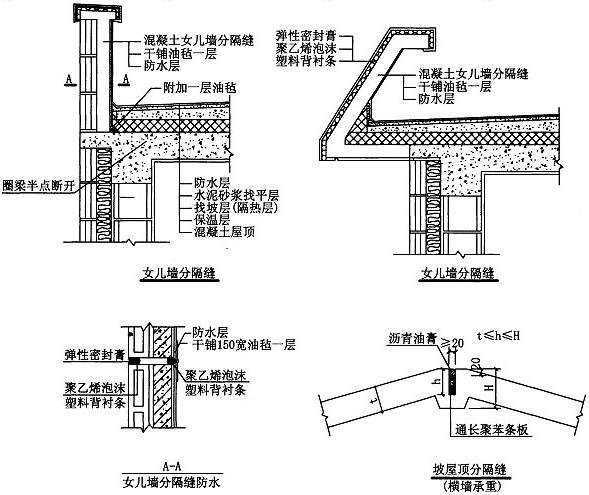 图8.2.1-2 女儿墙及坡屋顶分隔缝