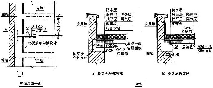 图8,2,1-3 沿屋盖圈梁处局部分隔缝