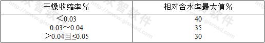 表8.2.2-2 干燥收缩率和相对含水率最大值