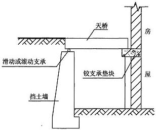 图8.3.2 天桥的支座处理