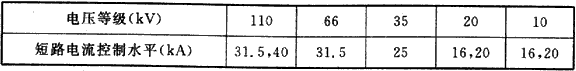 表5.7.2  城市高、中压配电网的短路电流水平
