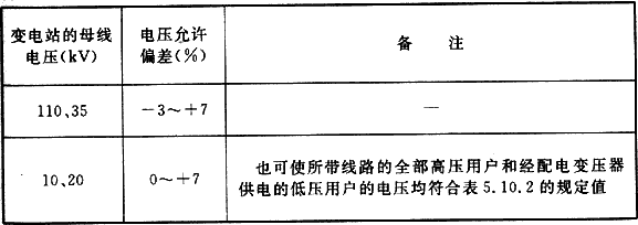 表5.10.1  系统220kV、330kV变电站的35kV~110kV母线电压允许偏差