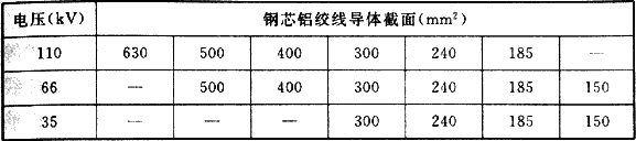 表6.1.3  35kV~110kV架空线路导体截面选择