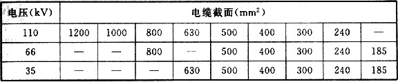 表6.1.4  35kV~110kV电缆截面选择